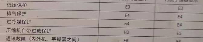 兴文空调电话在哪里找